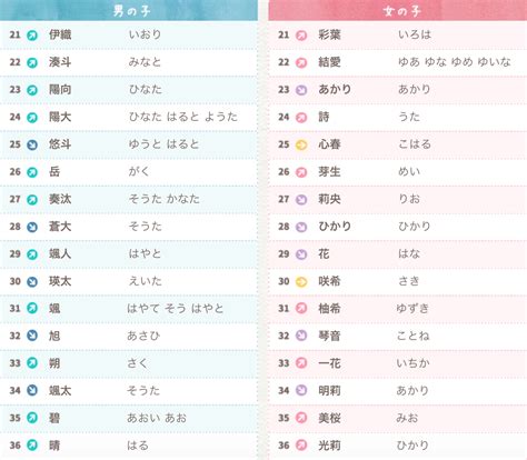 取名 日文|名字轉換專家